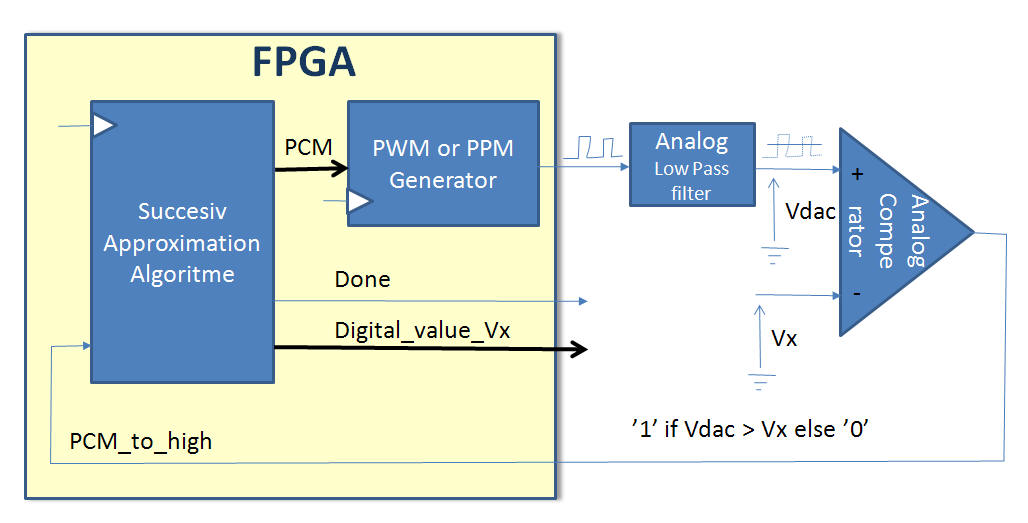 ADC_in_FPGA1.jpg